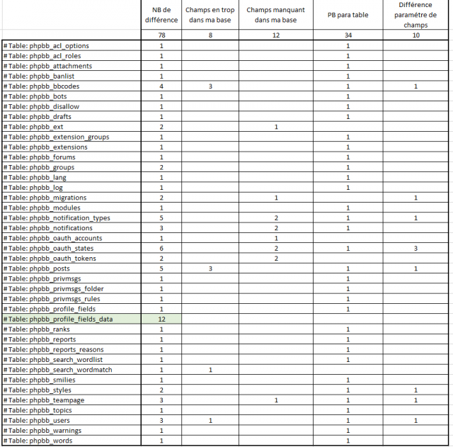 tableau différences.PNG