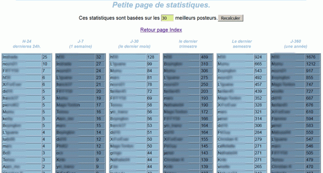 cap_statistique.gif